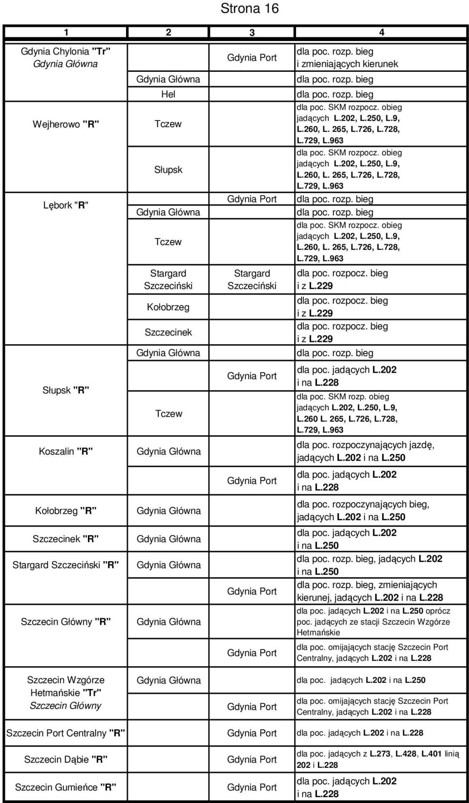 229 dla poc. rozpocz. bieg i z L.229 dla poc. rozpocz. bieg i z L.229 Słupsk "R" Koszalin "R" Tczew Gdynia Główna Gdynia Port dla poc. jadących L.202 i na L.228 dla poc. SKM rozp. obieg jadących L.