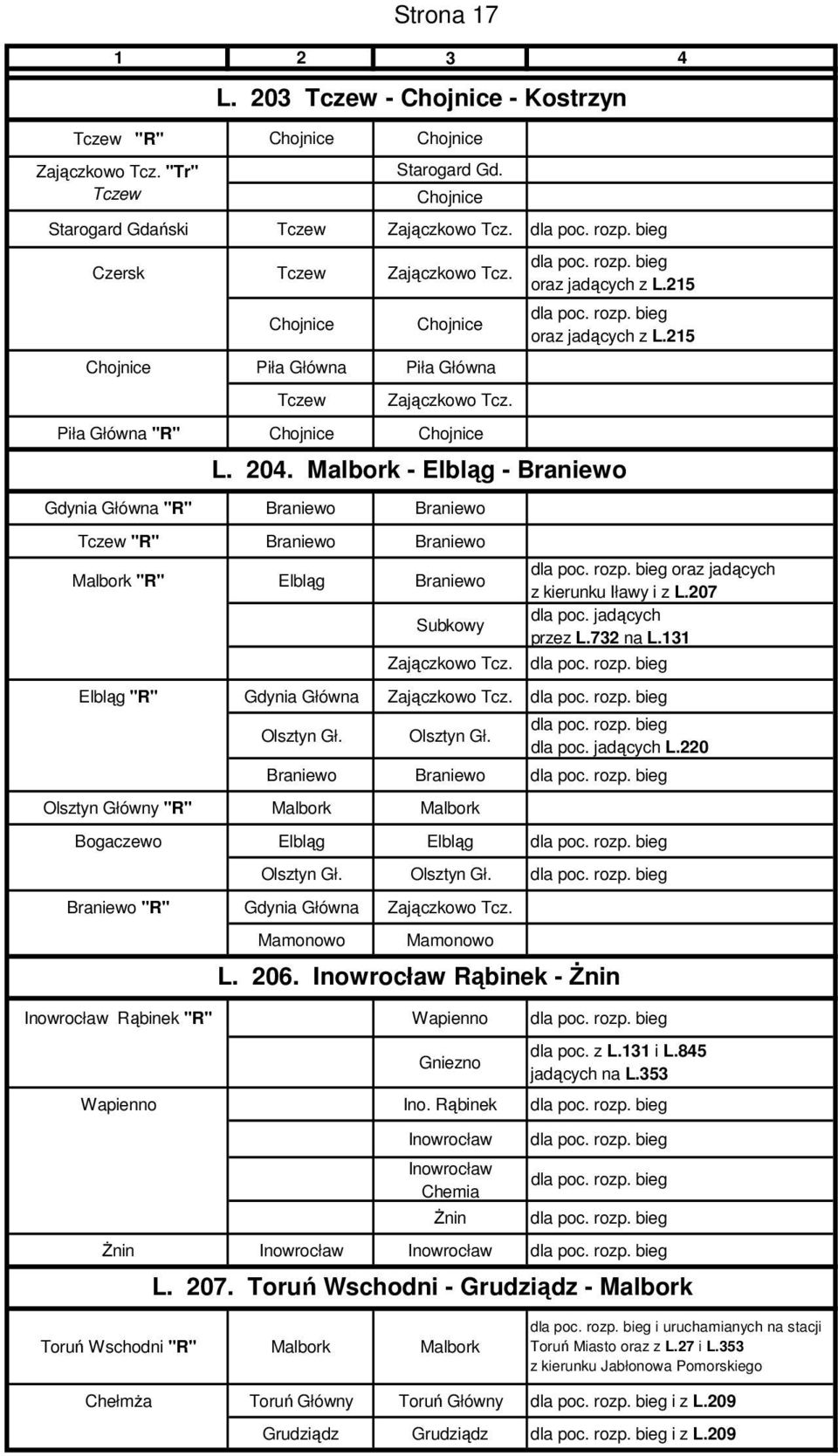 Piła Główna "R" Chojnice Chojnice Gdynia Główna "R" Braniewo Braniewo Tczew "R" Braniewo Braniewo Malbork "R" Elbląg Braniewo Subkowy Zajączkowo Tcz. oraz jadących z L.215 oraz jadących z L.215 L.