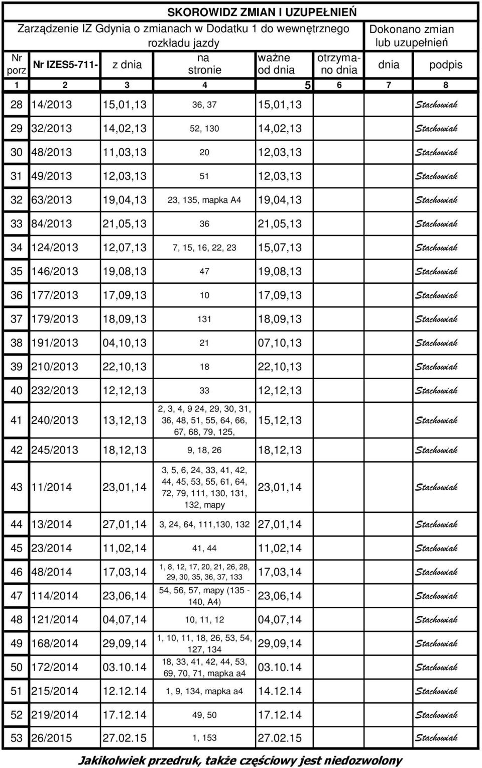 12,03,13 Stachowiak 32 63/2013 19,04,13 23, 135, mapka A4 19,04,13 Stachowiak 33 84/2013 21,05,13 36 21,05,13 Stachowiak 34 124/2013 12,07,13 7, 15, 16, 22, 23 15,07,13 Stachowiak 35 146/2013