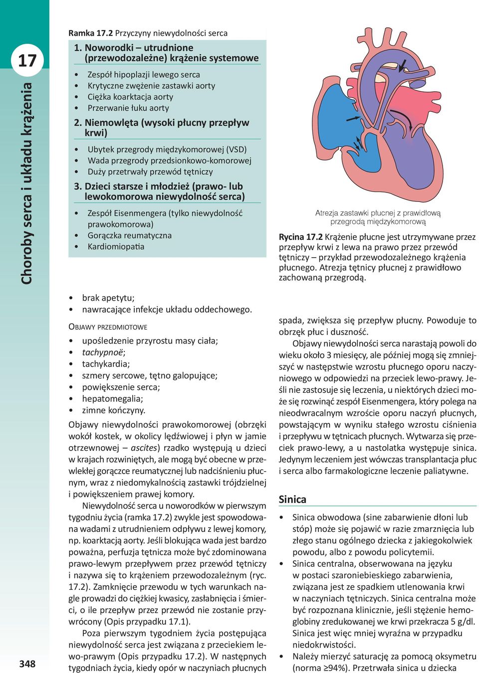 Niemowlęta (wysoki płucny przepływ krwi) Ubytek przegrody międzykomorowej (VSD) Wada przegrody przedsionkowo-komorowej Duży przetrwały przewód tętniczy 3.