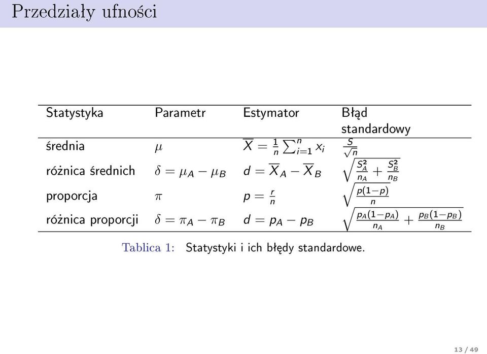 proporcja π p = r p(1 p) n n ró»nica proporcji δ = π A π B d = p A p pa (1 p A