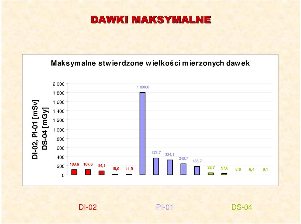 [mgy] 1 6 1 4 1 2 1 8 6 4 2 18,6 17,6 84,1 18, 11,9