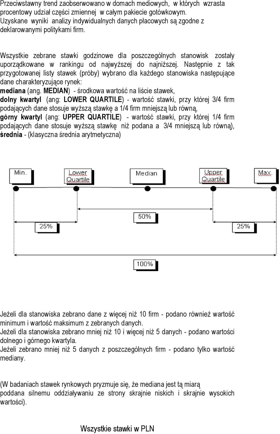 Wszystkie zebrane stawki godzinowe dla poszczególnych stanowisk zostały uporządkowane w rankingu od najwyższej do najniższej.