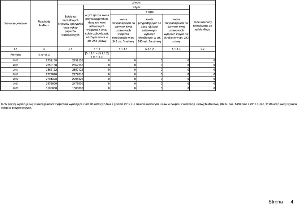 243 ust. 3a ustawy kwota przypadających na dany rok kwot ustawowych wyłączeń innych niż określone w art. 243 ustawy Inne rozchody niezwiązane ze spłatą długu Lp 5 5.1 5.1.1 5.1.1.1 Formuła [5.1] + [5.