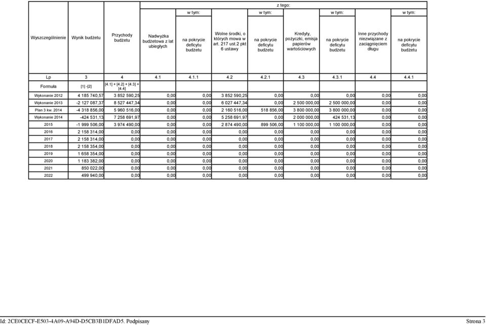 Lp 3 4 4.1 4.1.1 4.2 4.2.1 4.3 4.3.1 4.4 4.4.1 Formuła [1] -[2] [4.1] + [4.2] + [4.3] + [4.