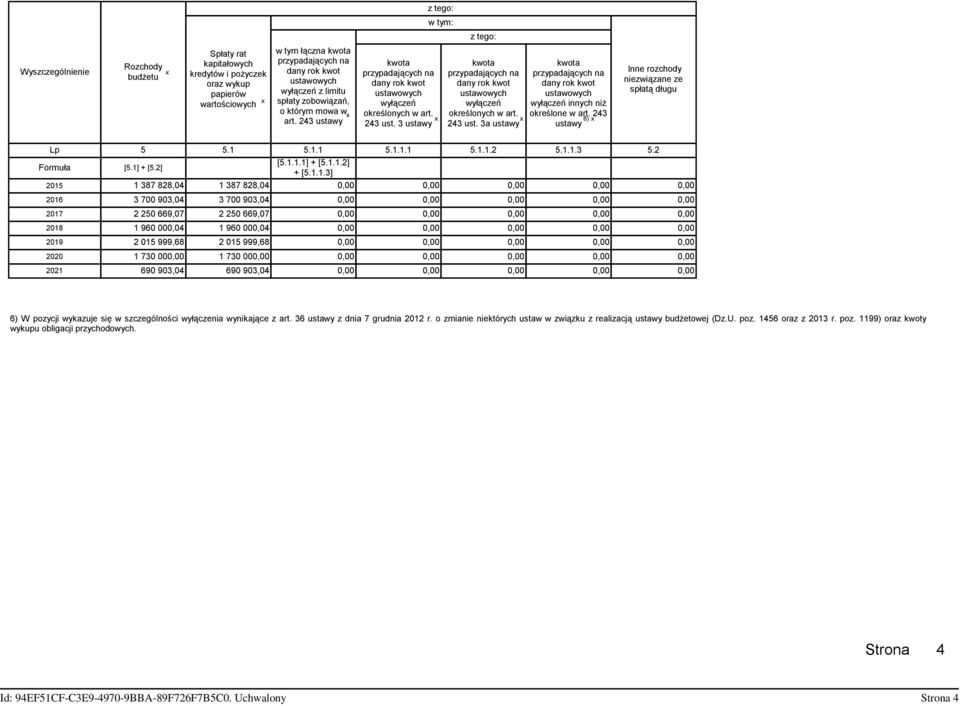 243 ust. 3a ustawy kwota przypadających na dany rok kwot ustawowych wyłączeń innych niŝ określone w art. 243 ustawy 6) Inne rozchody niezwiązane ze spłatą długu Lp 5 5.1 5.1.1 5.1.1.1 5.1.1.2 5.1.1.3 5.