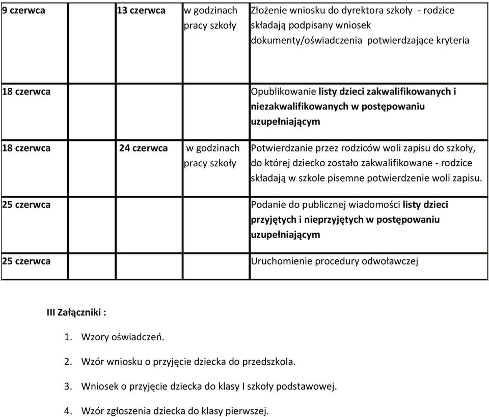 zostało zakwalifikowane - rodzice składają w szkole pisemne potwierdzenie woli zapisu.