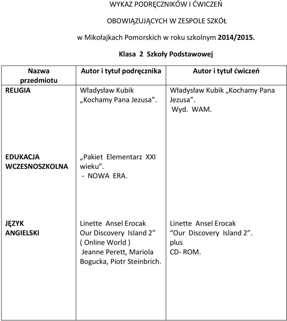 EDUKACJA WCZESNOSZKOLNA Pakiet Elementarz XXI wieku. - NOWA ERA.