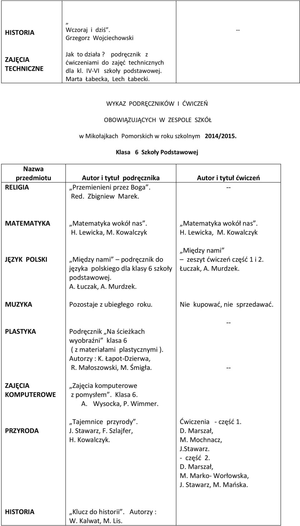 MATEMATYKA JĘZYK POLSKI MUZYKA PLASTYKA KOMPUTEROWE PRZYRODA Matematyka wokół nas. H. Lewicka, M. Kowalczyk Między nami podręcznik do języka polskiego dla klasy 6 szkoły podstawowej. A. Łuczak, A.