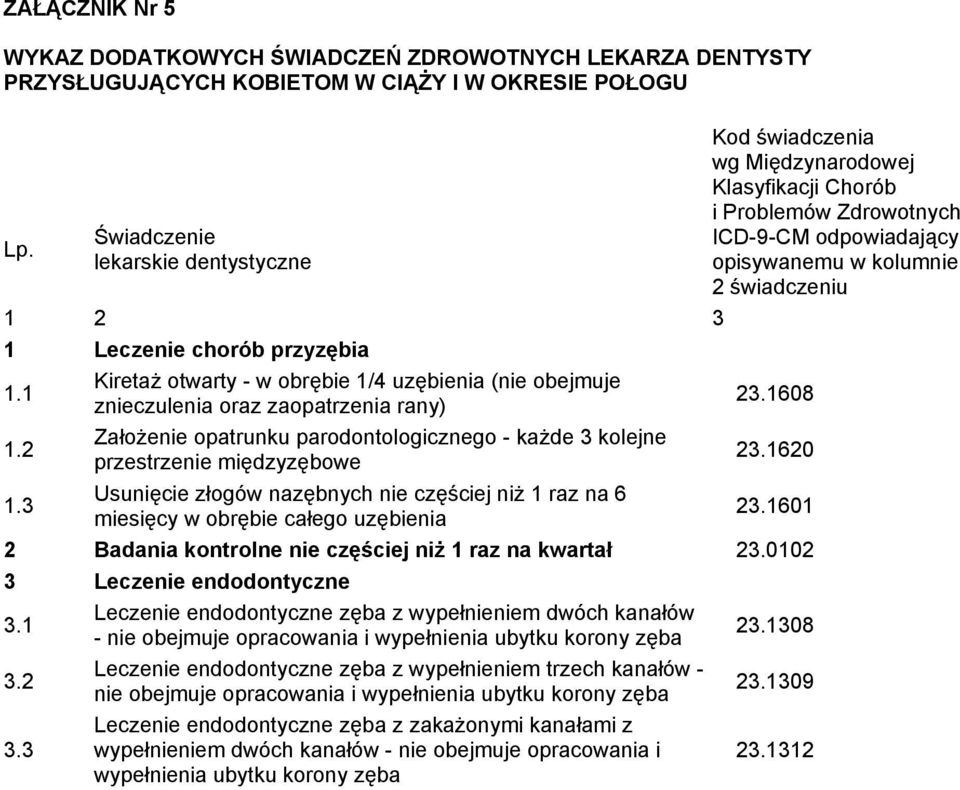 1620 1.3 Usunięcie złogów nazębnych nie częściej niż 1 raz na 6 miesięcy w obrębie całego uzębienia 23.1601 2 Badania kontrolne nie częściej niż 1 raz na kwartał 23.0102 3 Leczenie endodontyczne 3.