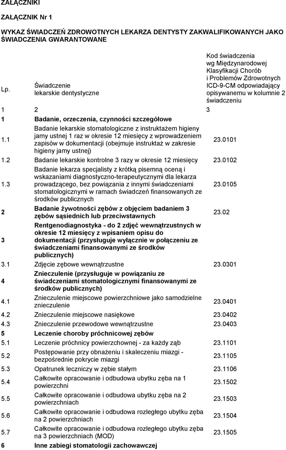 1 jamy ustnej 1 raz w okresie 12 miesięcy z wprowadzeniem zapisów w dokumentacji (obejmuje instruktaż w zakresie 23.0101 higieny jamy ustnej) 1.