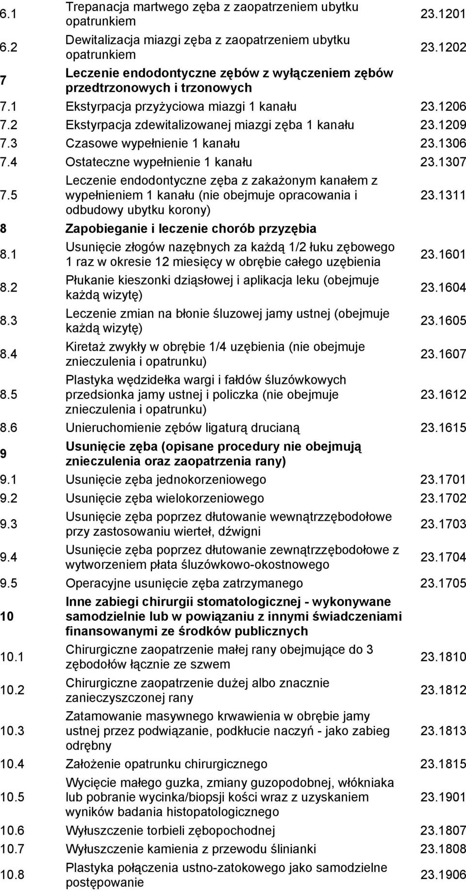 1209 7.3 Czasowe wypełnienie 1 kanału 23.1306 7.4 Ostateczne wypełnienie 1 kanału 23.1307 7.5 Leczenie endodontyczne zęba z zakażonym kanałem z wypełnieniem 1 kanału (nie obejmuje opracowania i 23.