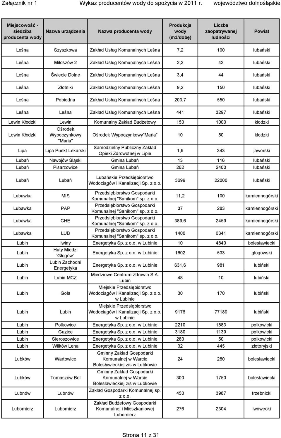 Lewin Kłodzki Lewin Komunalny Zakład Budżetowy 150 1000 kłodzki Lewin Kłodzki Lipa Ośrodek Wypoczynkowy "Maria" Lipa Punkt Lekarski Ośrodek Wypoczynkowy Maria 10 50 kłodzki Samodzielny Publiczny