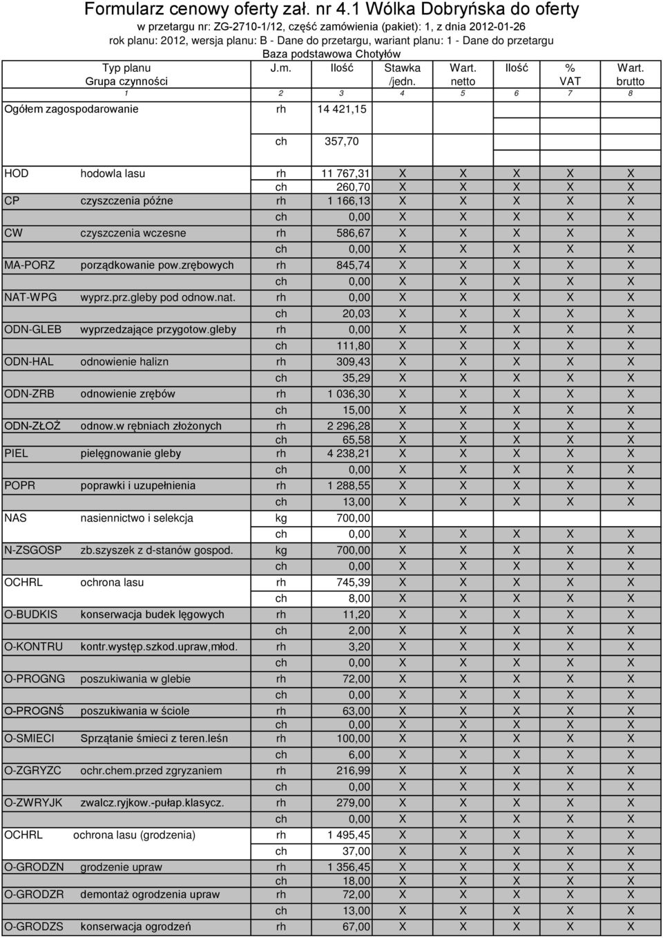 Baza podstawowa Chotyłów Typ planu Grupa czynności J.m. Ilość Stawka /jedn. Wart. netto Ilość % VAT Wart.