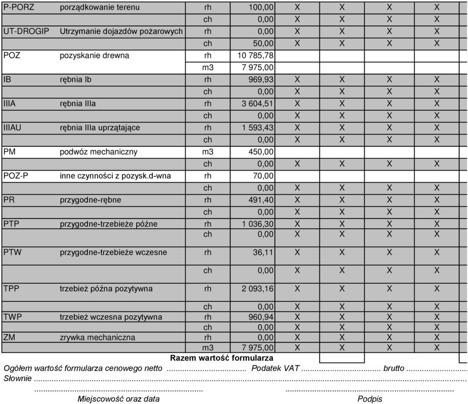 d-wna ch 7 PR przygodne-rębne 491,40 ch PTP przygodne-trzebieże późne 1 036,30 ch PTW przygodne-trzebieże wczesne 36,11 ch TPP trzebież późna pozytywna 2 093,16 ch