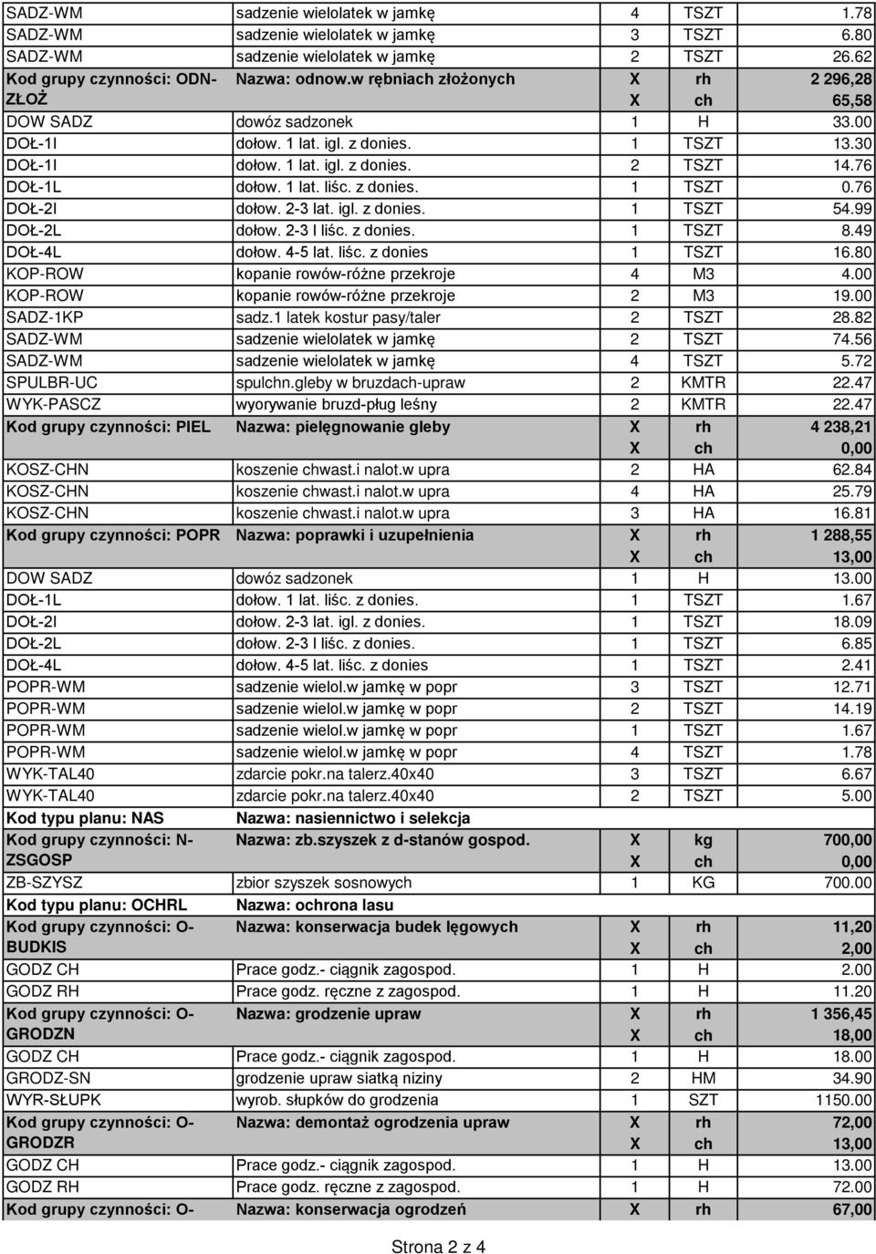z donies. 1 TSZT 0.76 DOŁ-2I dołow. 2-3 lat. igl. z donies. 1 TSZT 54.99 DOŁ-2L dołow. 2-3 l liśc. z donies. 1 TSZT 8.49 DOŁ-4L dołow. 4-5 lat. liśc. z donies 1 TSZT 16.