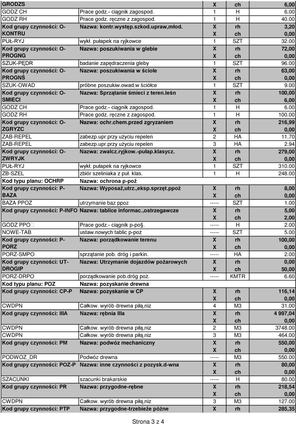 00 Kod grupy czynności: O- Nazwa: poszukiwania w ściole 63,00 PROGNŚ ch SZUK-OWAD próbne poszukiw.owad.w ściółce 1 SZT 9.00 Kod grupy czynności: O- Nazwa: Sprzątanie śmieci z teren.