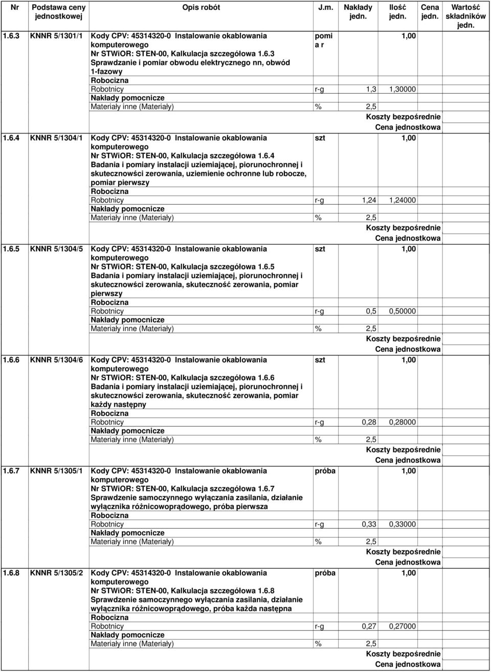 6.5 KNNR 5/1304/5 Kody CPV: 45314320-0 Instalowanie okablowania Nr STWiOR: STEN-00, Kalkulacja szczegółowa 1.6.5 Badania i pomiary instalacji uziemiającej, piorunochronnej i skutecznowści zerowania, skuteczność zerowania, pomiar pierwszy Robotnicy r-g 0,5 0,50000 inne () % 2,5 1.