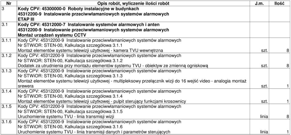 1.1 Montaż elementów systemu telewizji użytkowej - kamera TVU wewnętrzna szt. 8 3.1.2 Kody CPV: 45312200-9 Instalowanie przeciwwłamaniowych Nr STWiOR: STEN-00, Kalkulacja szczegółowa 3.1.2 Dodatek za utrudnienia przy montażu elementów systemu TVU - obiektyw ze zmienną ogniskową szt.