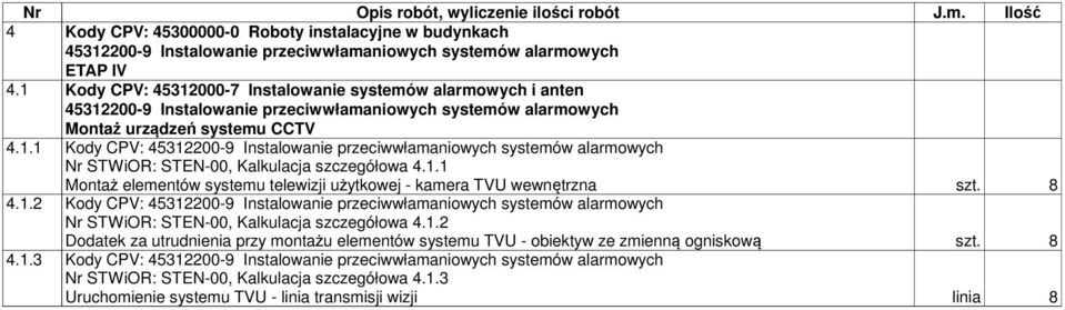 1.1 Montaż elementów systemu telewizji użytkowej - kamera TVU wewnętrzna szt. 8 4.1.2 Kody CPV: 45312200-9 Instalowanie przeciwwłamaniowych Nr STWiOR: STEN-00, Kalkulacja szczegółowa 4.1.2 Dodatek za utrudnienia przy montażu elementów systemu TVU - obiektyw ze zmienną ogniskową szt.