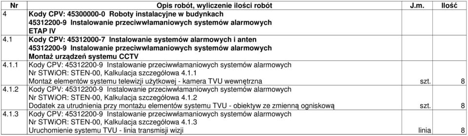 1.1 Montaż elementów systemu telewizji użytkowej - kamera TVU wewnętrzna szt. 8 4.1.2 Kody CPV: 45312200-9 Instalowanie przeciwwłamaniowych Nr STWiOR: STEN-00, Kalkulacja szczegółowa 4.1.2 Dodatek za utrudnienia przy montażu elementów systemu TVU - obiektyw ze zmienną ogniskową szt.