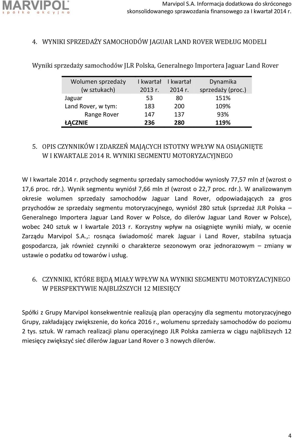 OPIS CZYNNIKÓW I ZDARZEŃ MAJĄCYCH ISTOTNY WPŁYW NA OSIĄGNIĘTE W I KWARTALE 2014 R. WYNIKI SEGMENTU MOTORYZACYJNEGO W I kwartale 2014 r.