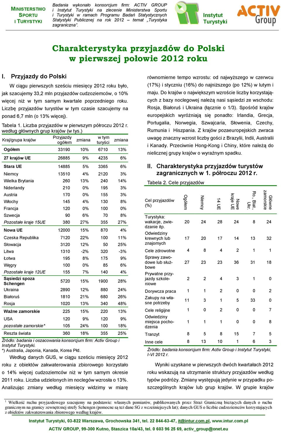 Przyjazdy do Polski W ciągu pierwszych sześciu miesięcy 2012 roku było, jak szacujemy 33,2 mln przyjazdów cudzoziemców, o 10% więcej niż w tym samym kwartale poprzedniego roku.