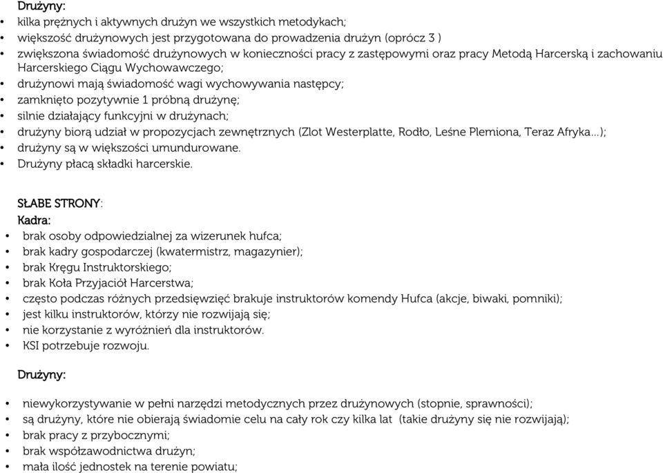 funkcyjni w drużynach; drużyny biorą udział w propozycjach zewnętrznych (Zlot Westerplatte, Rodło, Leśne Plemiona, Teraz Afryka ); drużyny są w większości umundurowane.