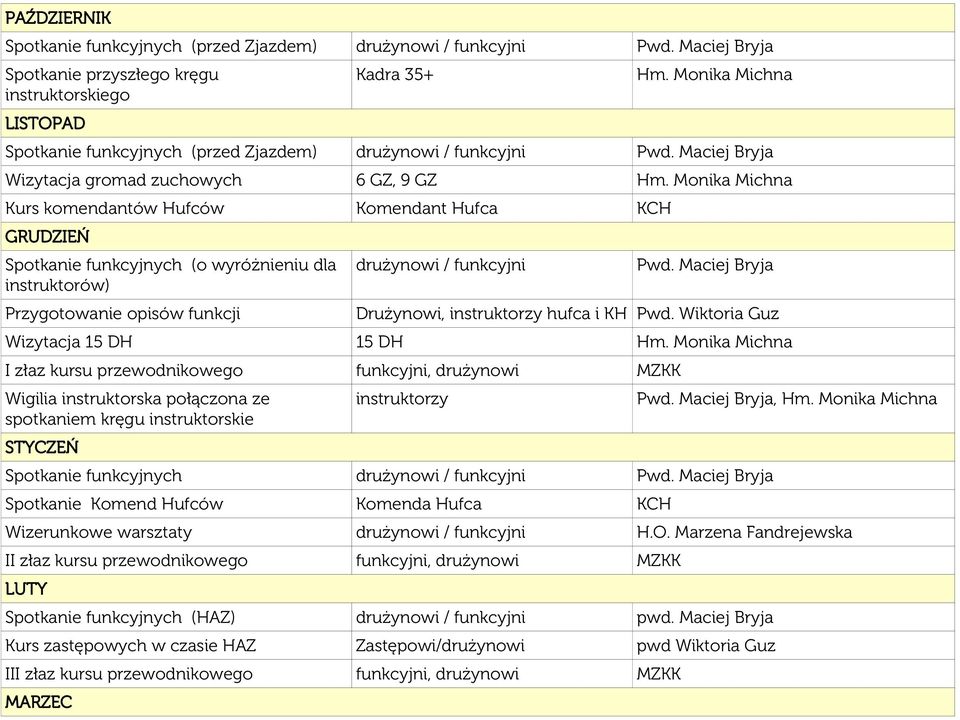 Monika Michna Kurs komendantów Hufców Komendant Hufca KCH GRUDZIEŃ Spotkanie funkcyjnych (o wyróżnieniu dla instruktorów) Przygotowanie opisów funkcji drużynowi / funkcyjni Pwd.