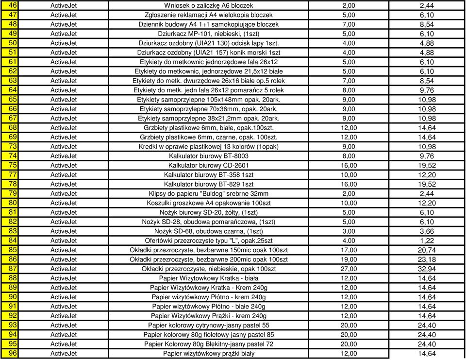 4,00 4,88 51 ActiveJet Dziurkacz ozdobny (UIA21 157) konik morski 1szt 4,00 4,88 61 ActiveJet Etykiety do metkownic jednorzędowe fala 26x12 5,00 6,10 62 ActiveJet Etykiety do metkownic, jednorzędowe