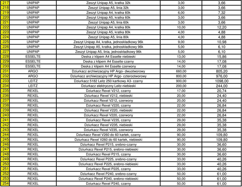 225 UNIPAP Zeszyt Unipap A4, kratka, jednoskładkowy 96k 9,00 10,98 226 UNIPAP Zeszyt Unipap A5, kratka, jednoskładkowy 96k 5,00 6,10 227 UNIPAP Zeszyt Unipap A5, linia, jednoskładkowy 96k 5,00 6,10