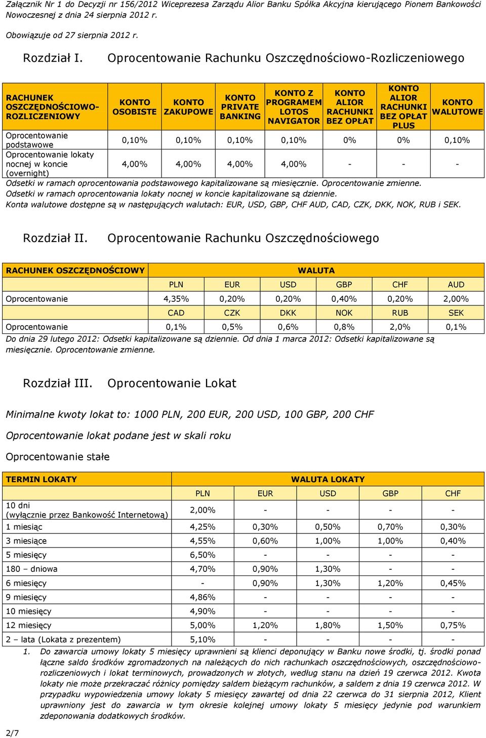 BEZ OPŁAT PLUS WALUTOWE Oprocentowanie podstawowe 0,10% 0,10% 0,10% 0,10% 0% 0% 0,10% Oprocentowanie lokaty nocnej w koncie 4,00% 4,00% 4,00% 4,00% - - - (overnight) Odsetki w ramach oprocentowania