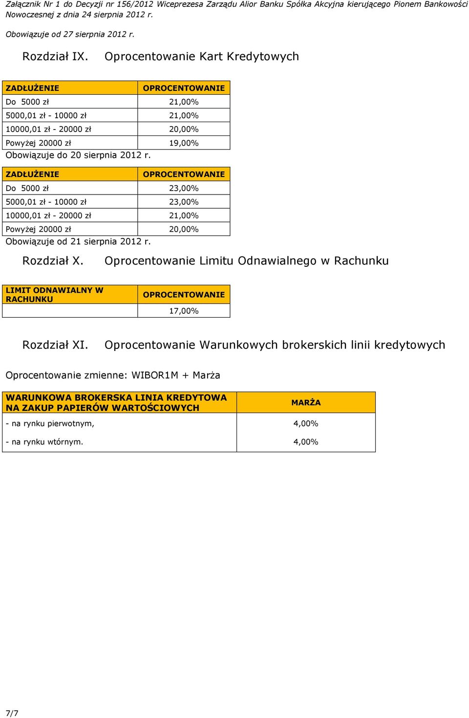 sierpnia 2012 r. ZADŁUŻENIE OPROCENTOWANIE Do 5000 zł 23,00% 5000,01 zł - 10000 zł 23,00% 10000,01 zł - 20000 zł 21,00% Powyżej 20000 zł 20,00% Obowiązuje od 21 sierpnia 2012 r.