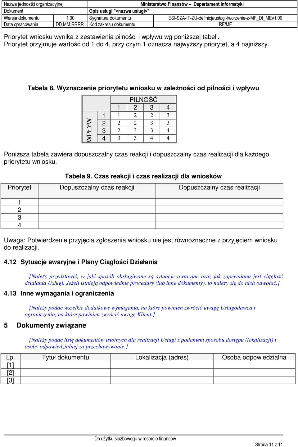 realizacji dla kaŝdego priorytetu wniosku. Tabela 9.