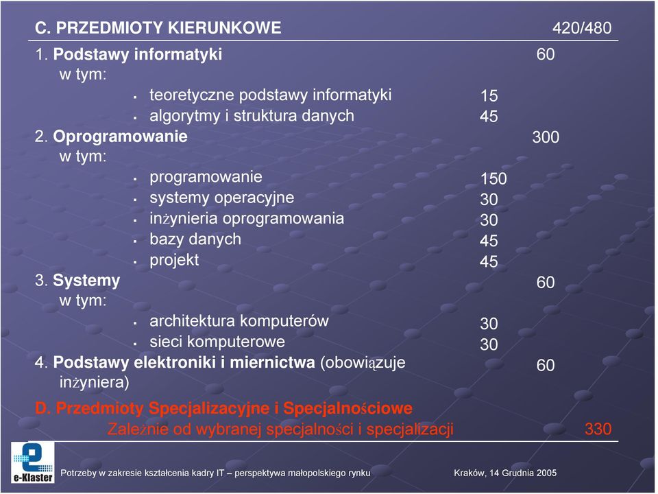 Oprogramowanie w tym: programowanie systemy operacyjne inżynieria oprogramowania bazy danych projekt 3.