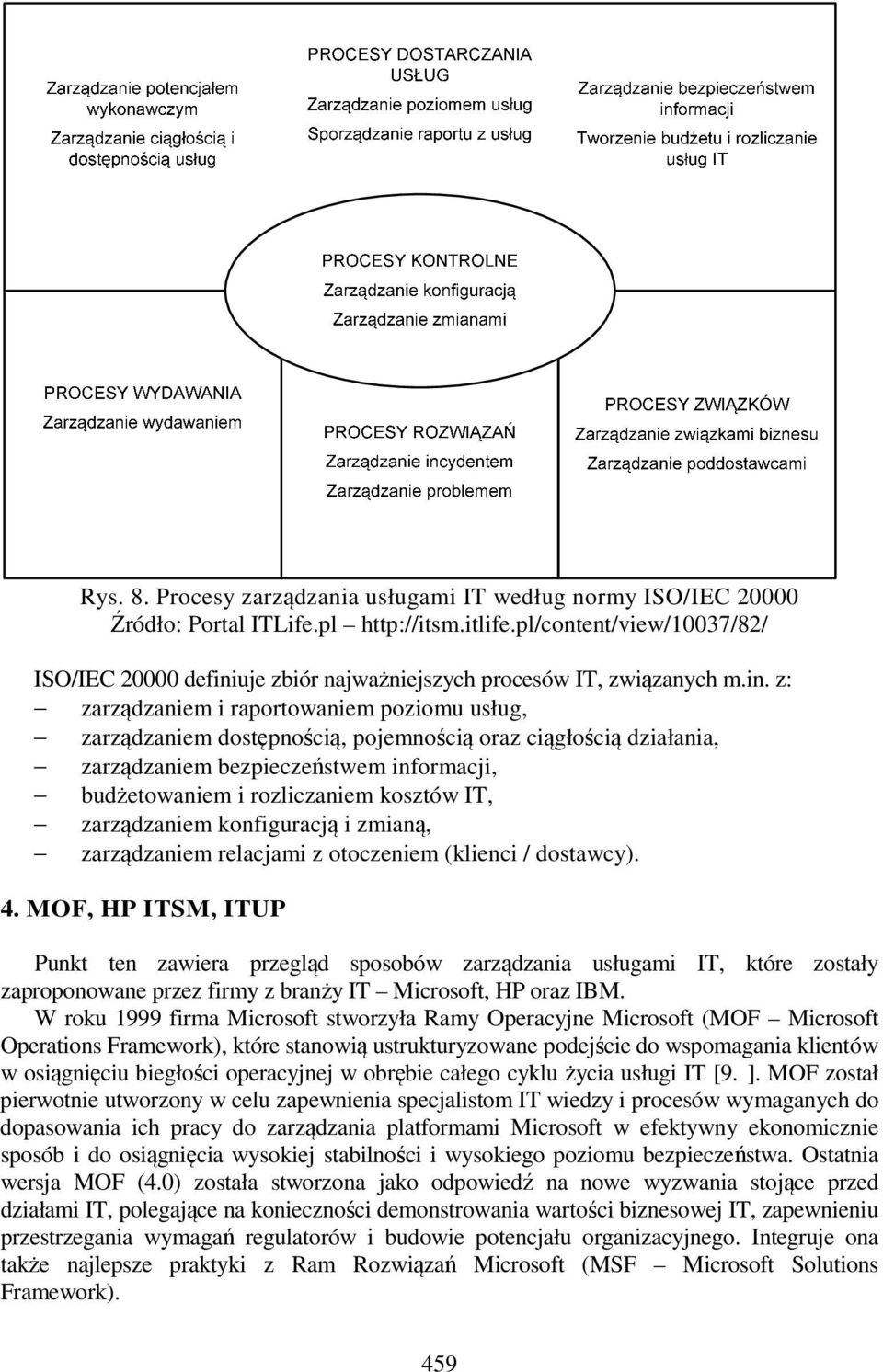 uje zbiór najważniejszych procesów IT, związanych m.in.