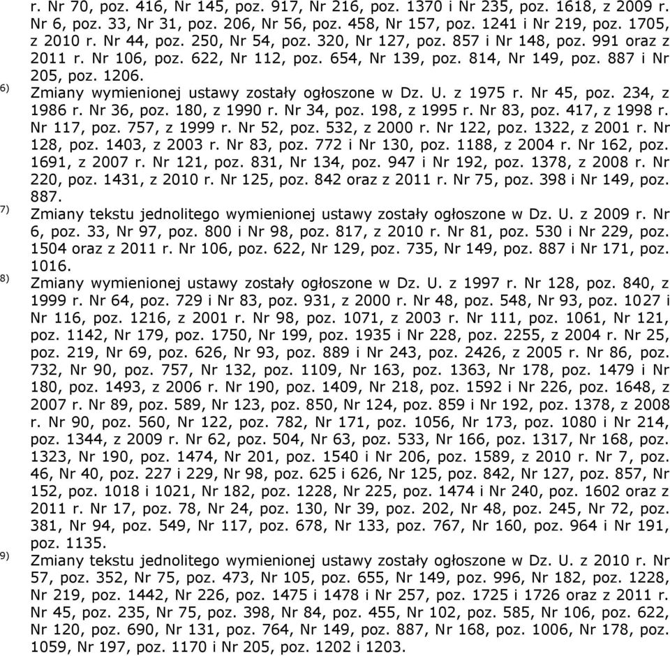 Zmiany wymienionej ustawy zostały ogłoszone w Dz. U. z 1975 r. Nr 45, poz. 234, z 1986 r. Nr 36, poz. 180, z 1990 r. Nr 34, poz. 198, z 1995 r. Nr 83, poz. 417, z 1998 r. Nr 117, poz. 757, z 1999 r.