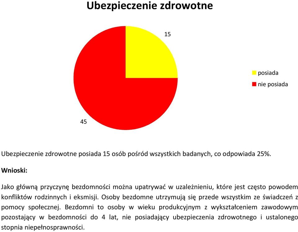 eksmisji. Osoby bezdomne utrzymują się przede wszystkim ze świadczeń z pomocy społecznej.