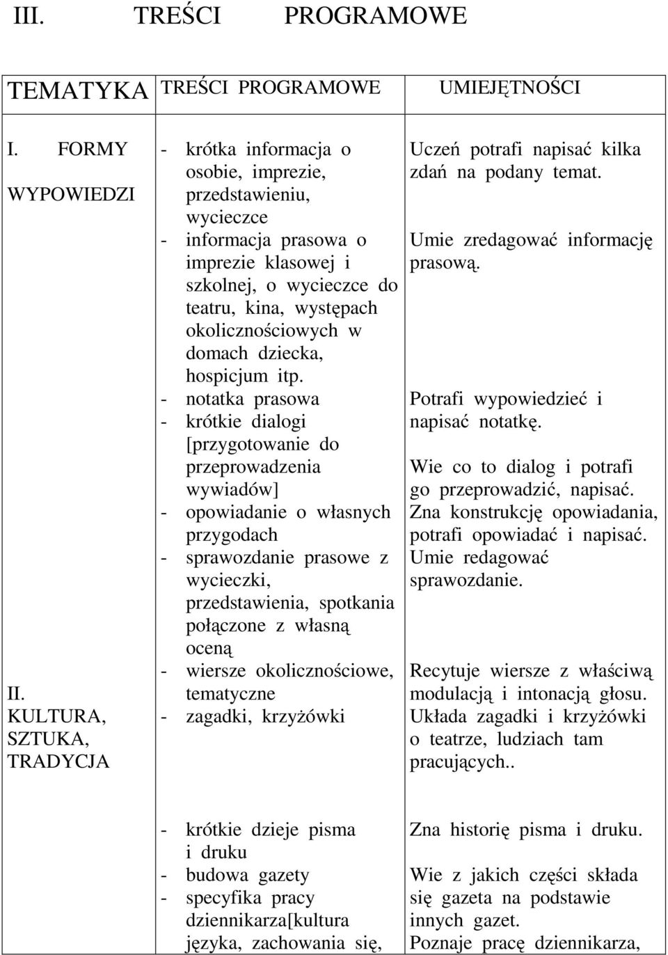 okolicznościowych w domach dziecka, hospicjum itp.