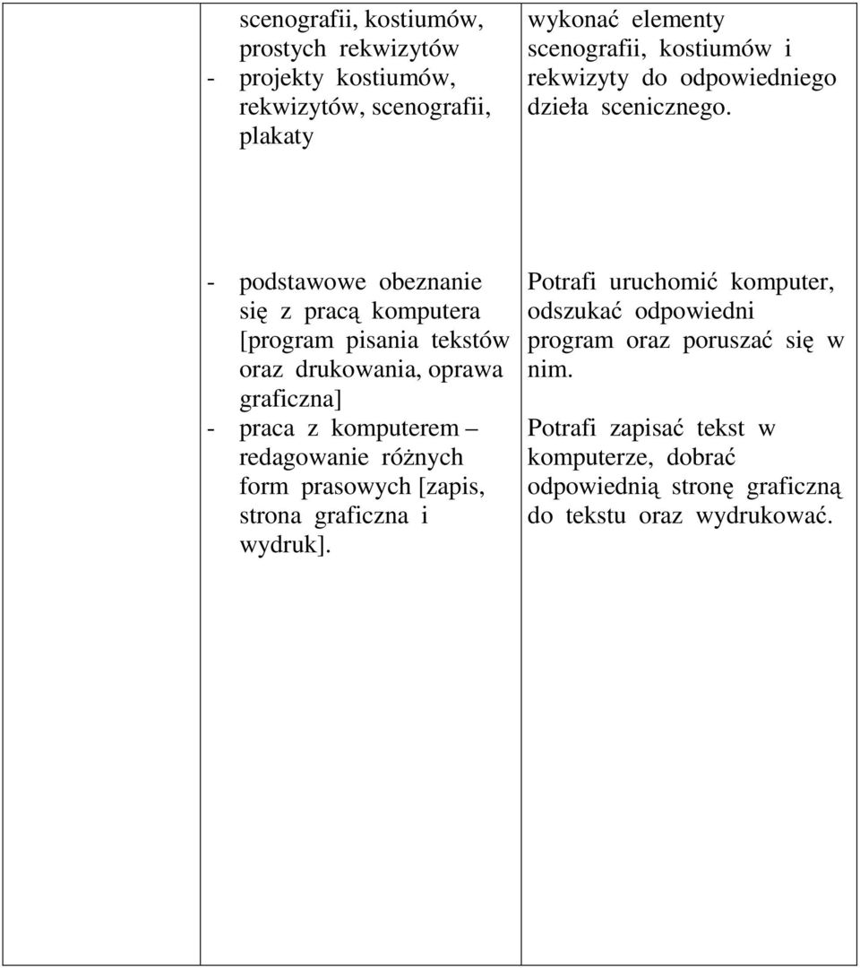 - podstawowe obeznanie się zpracą komputera [program pisania tekstów oraz drukowania, oprawa graficzna] - praca z komputerem redagowanie