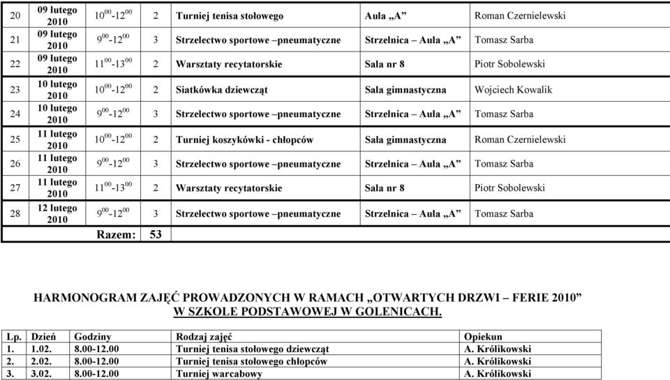 2 Warsztaty recytatorskie Sala nr 8 Piotr Sobolewski Razem: 53 HARMONOGRAM ZAJĘĆ PROWADZONYCH W RAMACH OTWARTYCH DRZWI FERIE W SZKOLE PODSTAWOWEJ W GOLENICACH. 1. 1.02. 8.00-12.