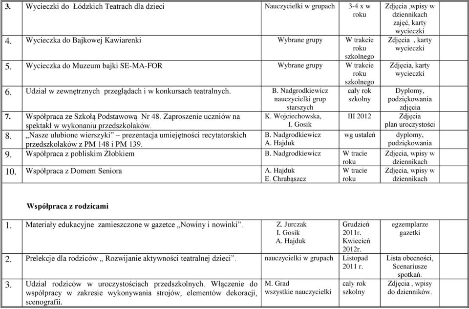 Współpraca ze Szkołą Podstawową Nr 48. Zaproszenie uczniów na spektakl w wykonaniu przedszkolaków. K. Wojciechowska, szkolnego cały rok III 2012 8.