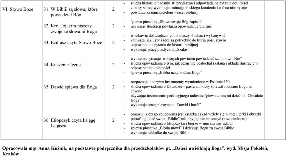 Ezdrasz czyta Słowo Boże - śpiewa piosenkę Słowo swoje Bóg zapisał - używając ilustracji powtarza opowiadanie biblijne - w zabawie doświadcza, co to znaczy słuchać i wykonywać - zauważa, jak uszy i