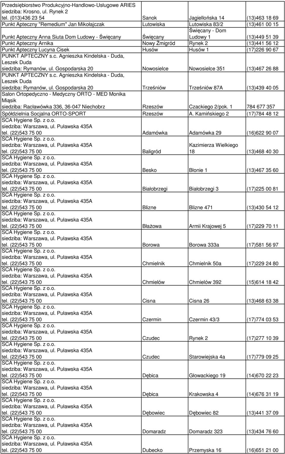 Dom Ludowy 1 (13)449 51 39 Punkt Apteczny Arnika Nowy Żmigród Rynek 2 (13)441 56 12 Punkt Apteczny Lucyna Cisek Husów Husów 1 (17)226 90 67 PUNKT APTECZNY s.c. Agnieszka Kindelska - Duda, Leszek Duda siedziba: Rymanów, ul.