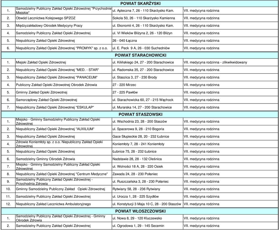 Miejski Zakład Opieki ul. Kilińskiego 4, 7-00 Starachowice - zlikwikwidowany. "MED. - STAR" ul. Radomska 35, 7-00 Starachowice 3. "PANACEUM" ul. Staszica 3, 7-30 Brody 4.