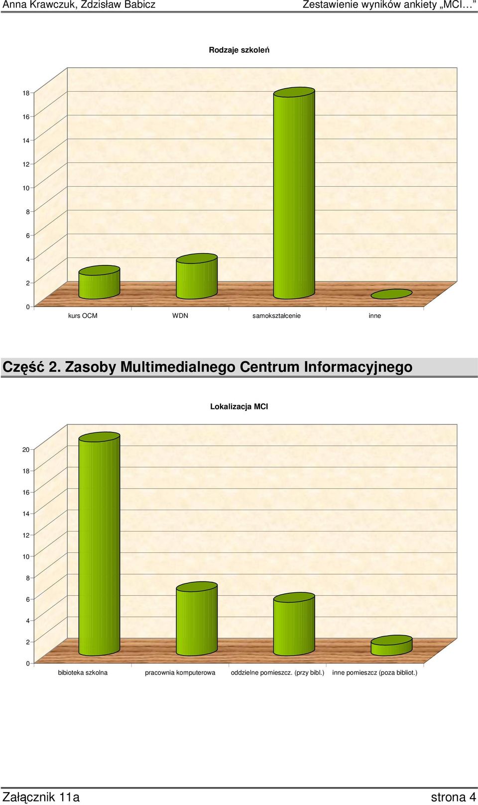 1 1 1 bibioteka szkolna pracownia komputerowa oddzielne pomieszcz.