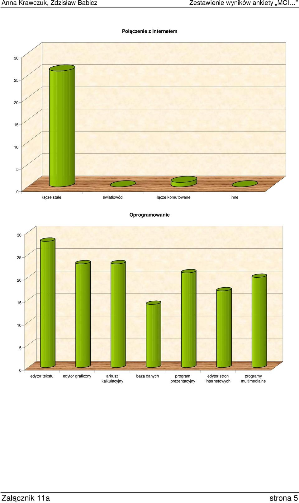 graficzny arkusz kalkulacyjny baza danych program