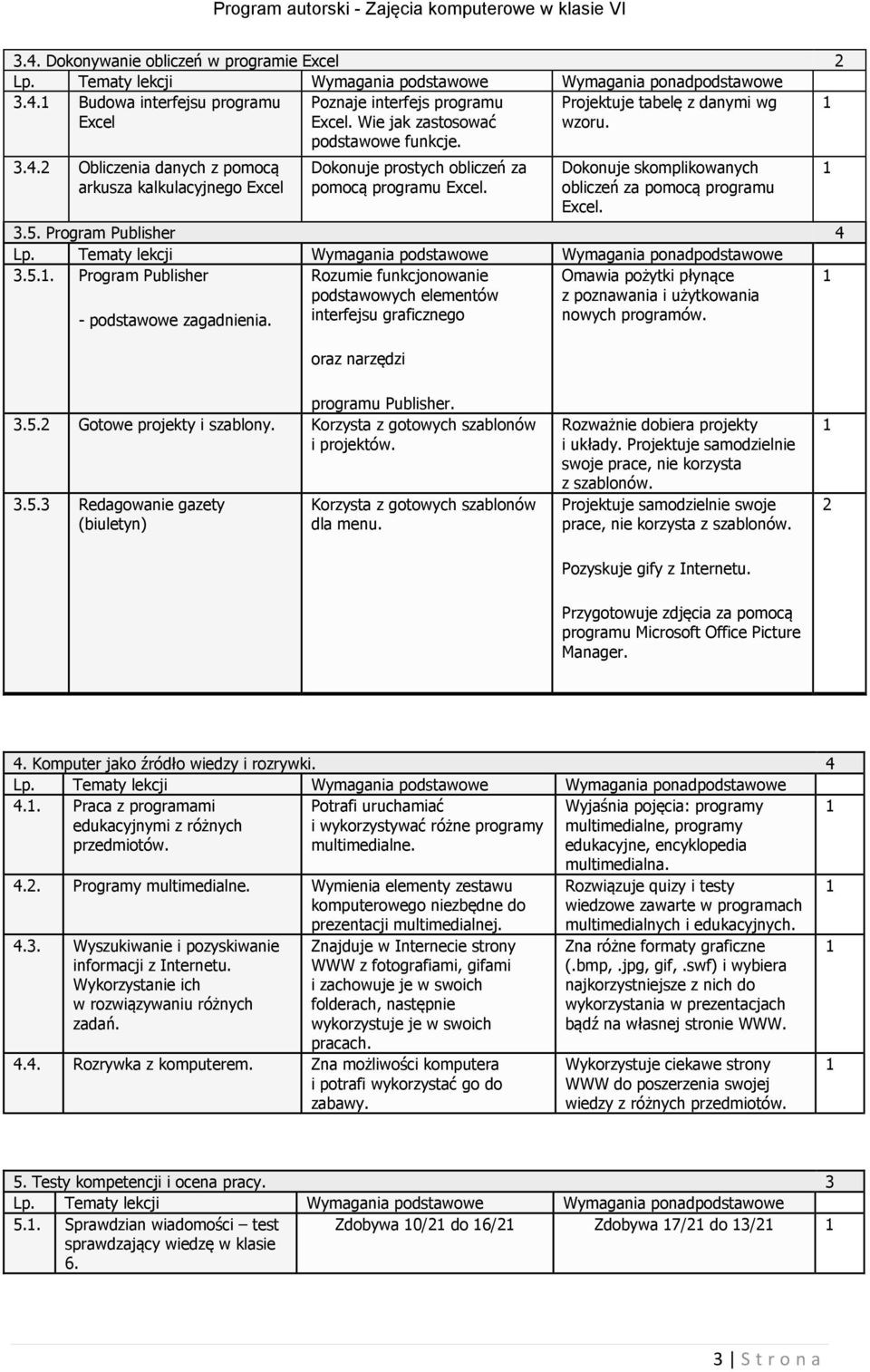 Rozumie funkcjonowanie podstawowych elementów interfejsu graficznego Omawia pożytki płynące z poznawania i użytkowania nowych programów. oraz narzędzi programu Publisher. 3.5.