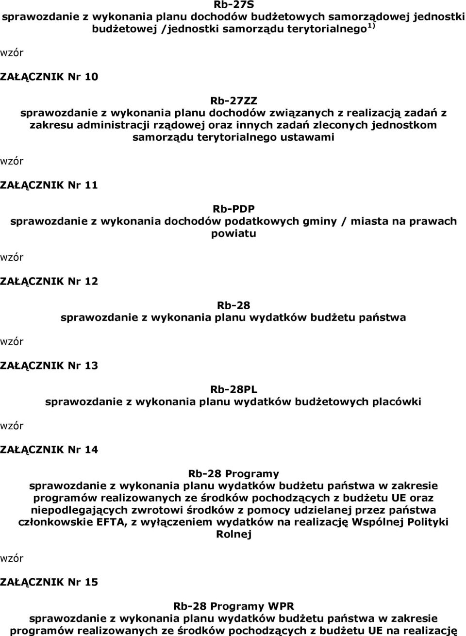 podatkowych gminy / miasta na prawach powiatu ZAŁĄCZNIK Nr 12 ZAŁĄCZNIK Nr 13 Rb-28 sprawozdanie z wykonania planu wydatków budżetu państwa Rb-28PL sprawozdanie z wykonania planu wydatków budżetowych