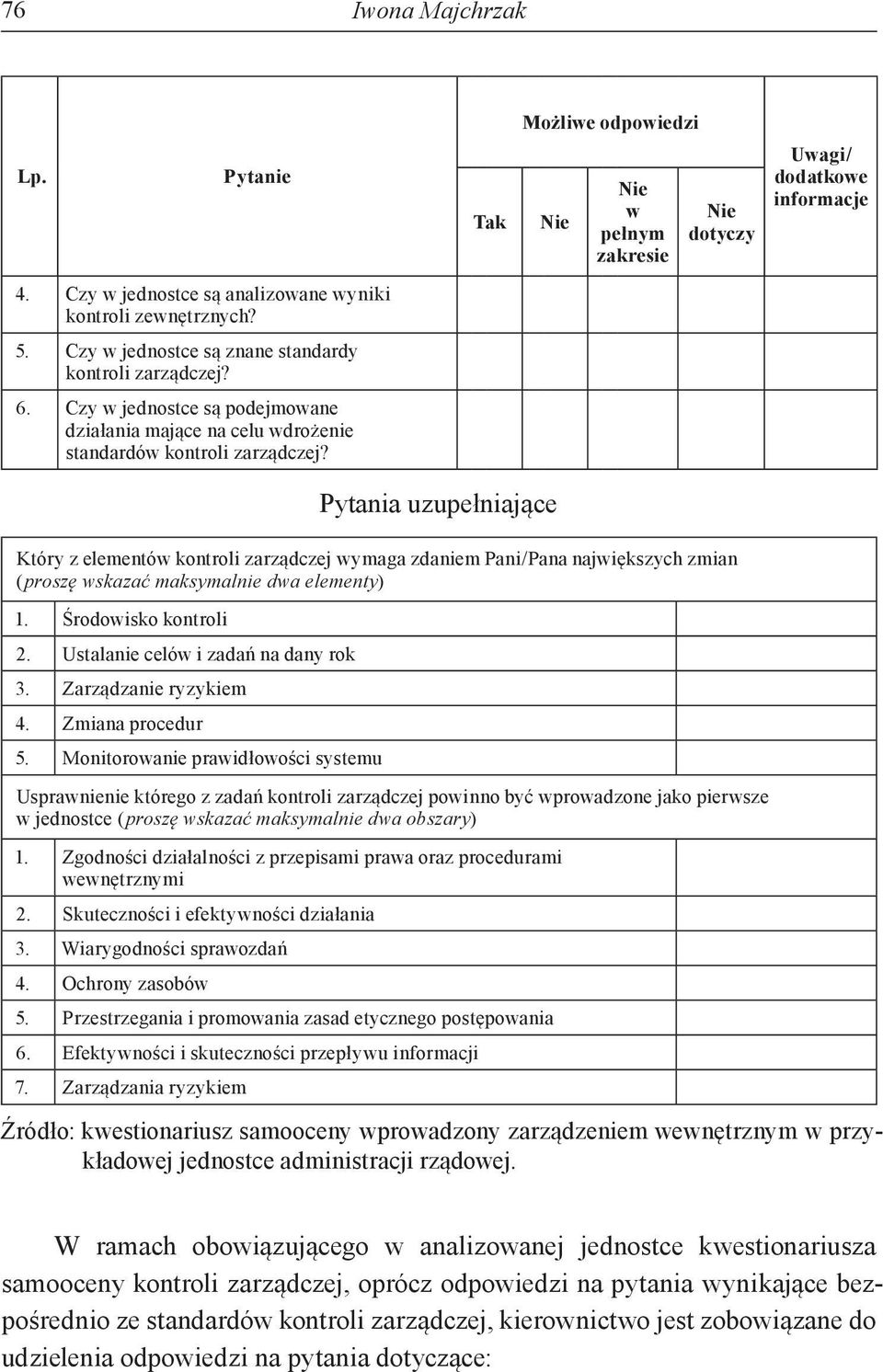 Tak Możliwe odpowiedzi w pełnym zakresie dotyczy Uwagi/ dodatkowe informacje Pytania uzupełniające Który z elementów kontroli zarządczej wymaga zdaniem Pani/Pana największych zmian (proszę wskazać